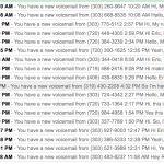 Gmail inbox for Google Voice